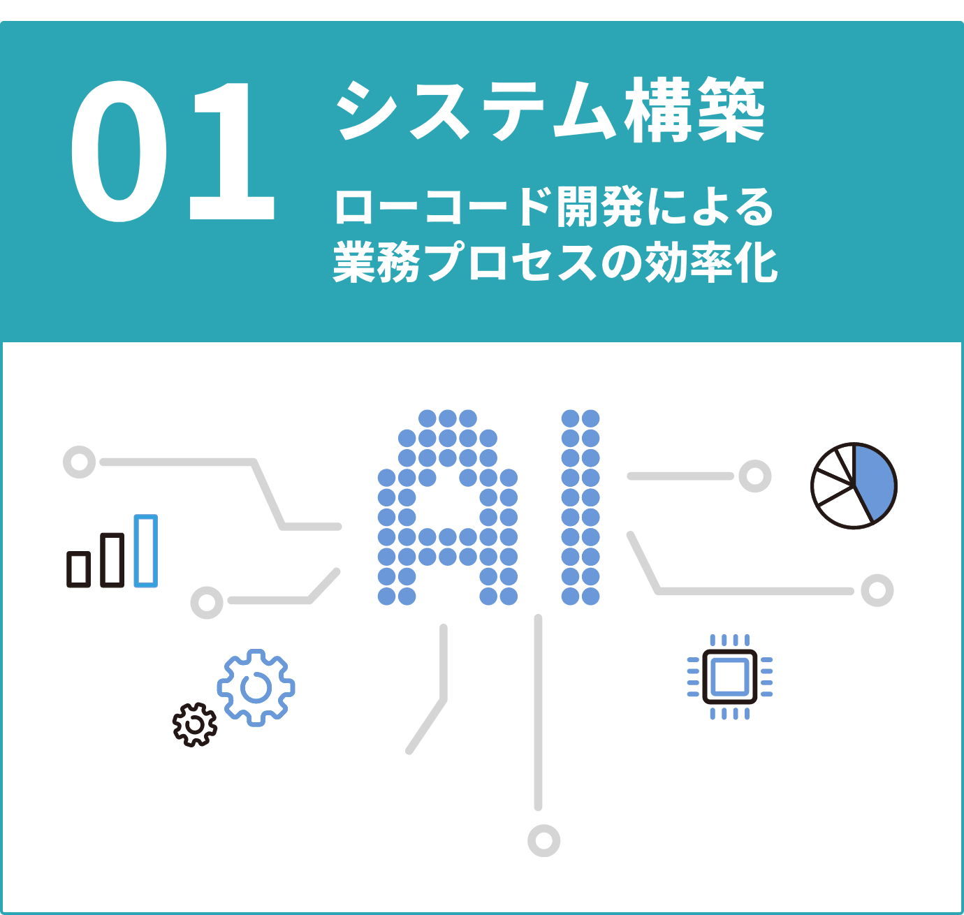 01:システム構築 ローコード開発による業務おプロセスの効率化