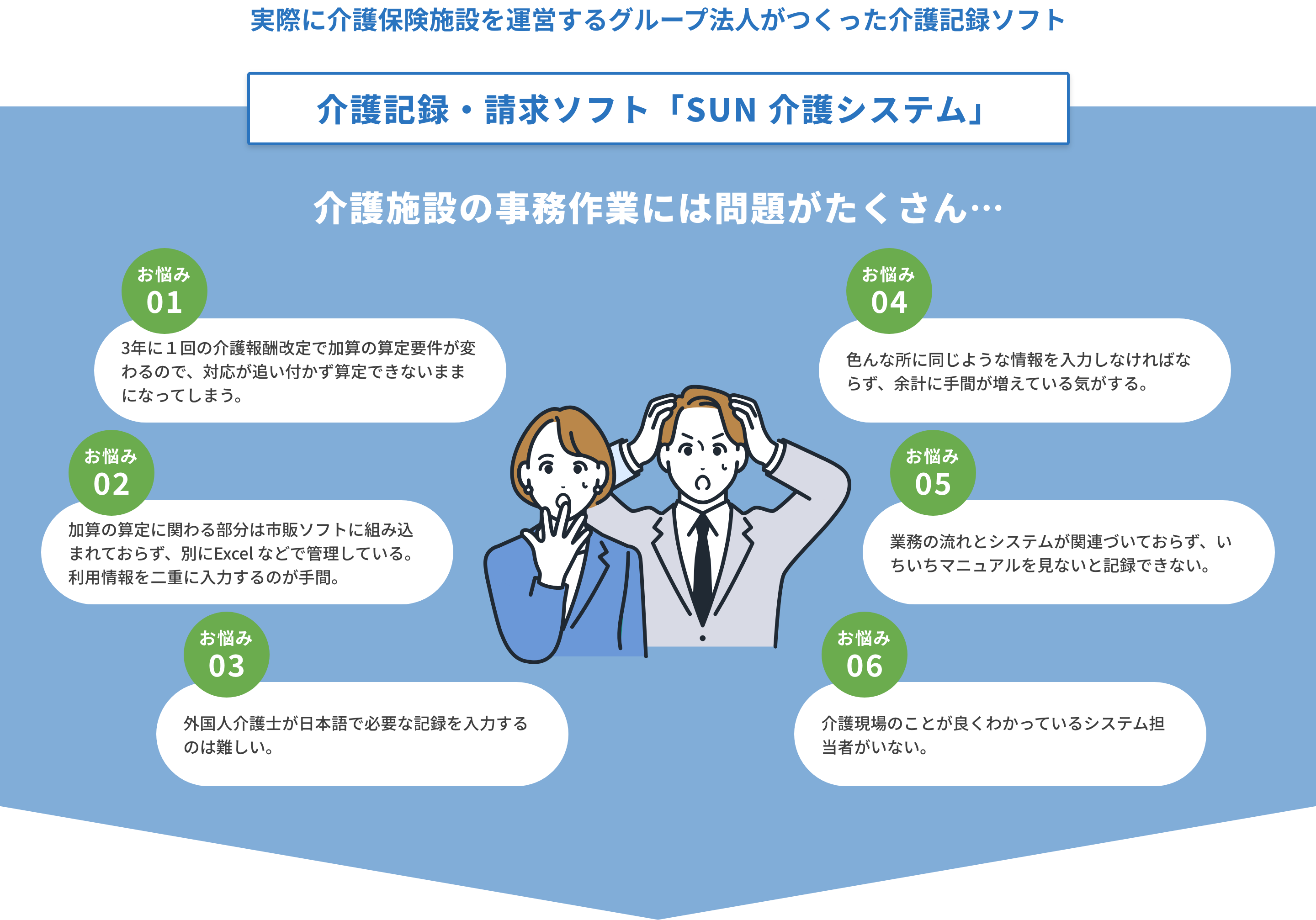 システムアウトソーシング　介護システム構築からヘルプデスク業務を全て請け負います！　パソコンに詳しい人がいなくて機能を使いこなせていない　未だに手書きの帳票を電卓で集計している　パソコンがトラブルに見舞われるとお手上げ